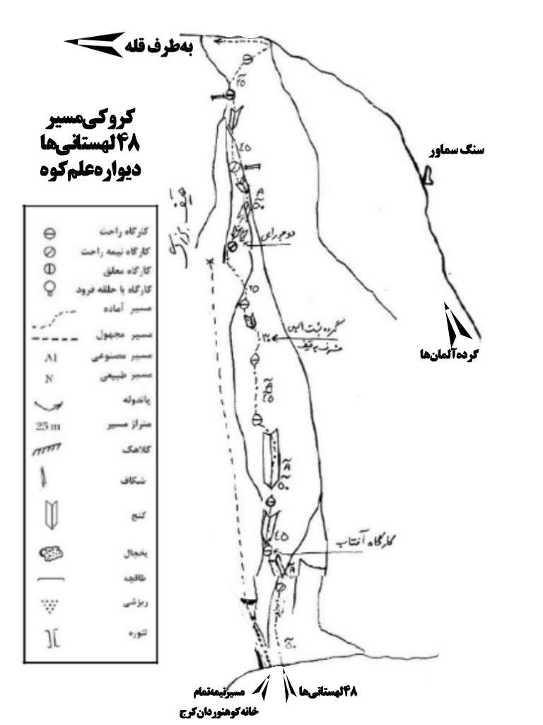 کروکی مسیر48لهستانی‌ها