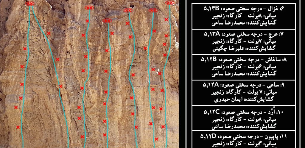 کروکی مسیر سنگنوردی منطقه لابید