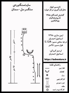 کروکی مسیر ابهام سایت سنگنوردی سنگسرسل