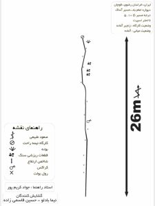 کروکی مسیر آساک - منطقه سنگنوردی امام باد