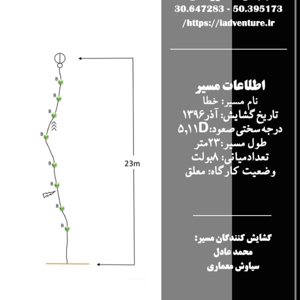 کروکی مسیر سنگنوردی خاییز