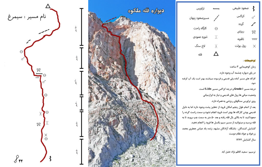 کروکی مسیر دیواره ملکوه